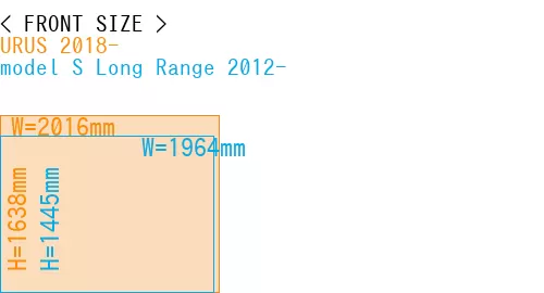 #URUS 2018- + model S Long Range 2012-